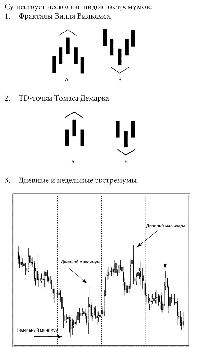 Как делать деньги на рынке Forex