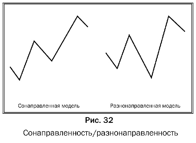 Как делать деньги на рынке Forex