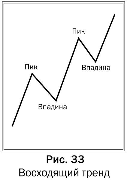 Как делать деньги на рынке Forex