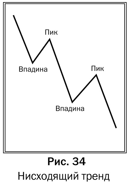 Как делать деньги на рынке Forex