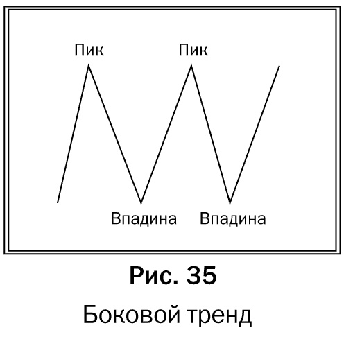 Как делать деньги на рынке Forex