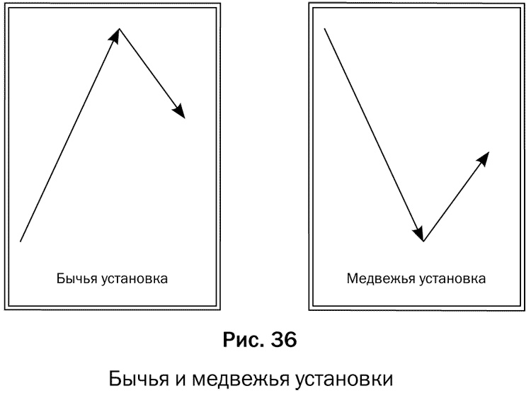 Как делать деньги на рынке Forex