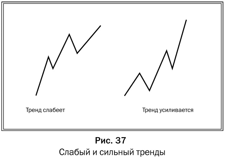 Как делать деньги на рынке Forex