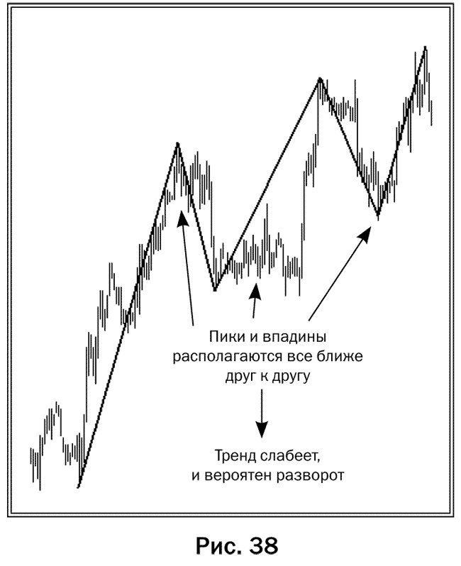 Как делать деньги на рынке Forex