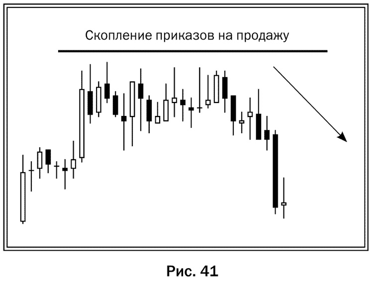 Как делать деньги на рынке Forex