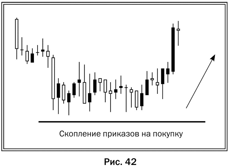 Как делать деньги на рынке Forex