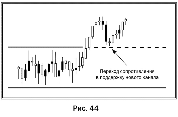 Как делать деньги на рынке Forex