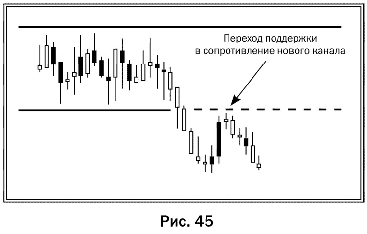 Как делать деньги на рынке Forex