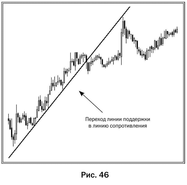 Как делать деньги на рынке Forex