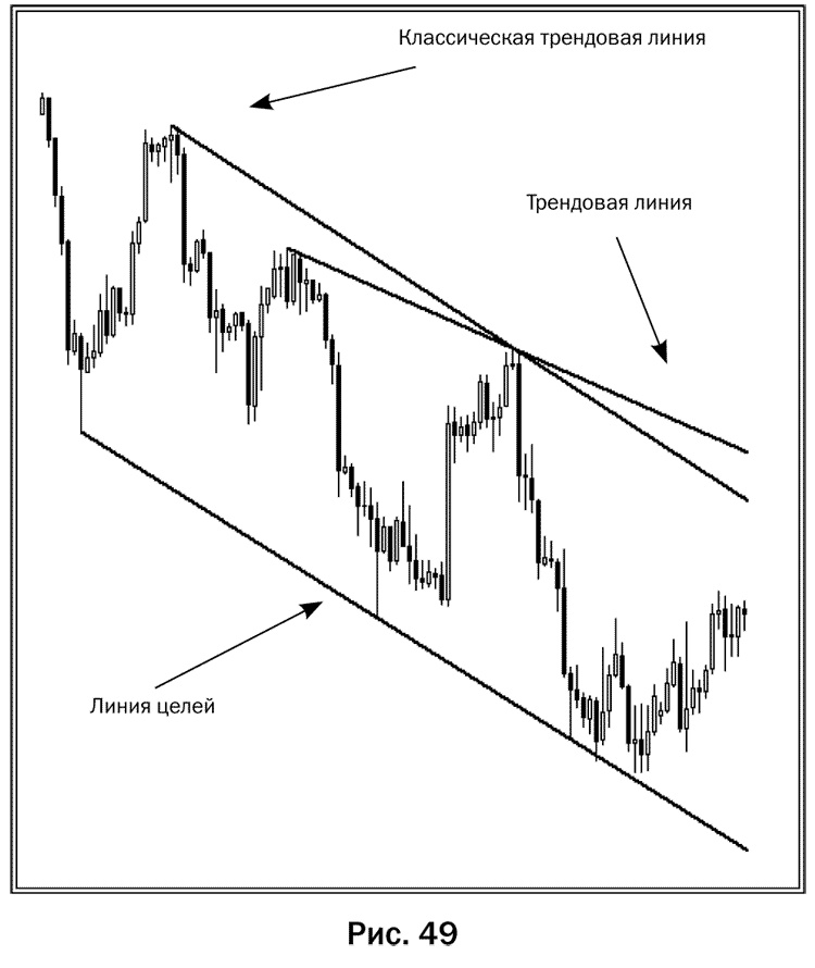 Как делать деньги на рынке Forex