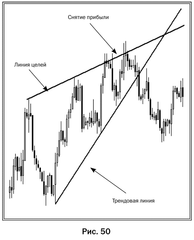 Как делать деньги на рынке Forex