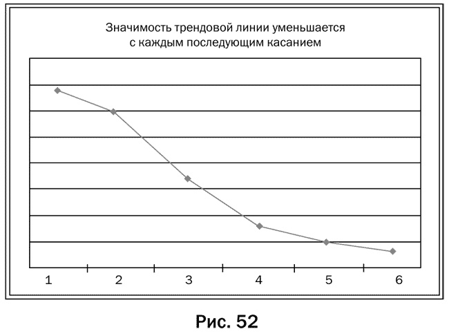 Как делать деньги на рынке Forex