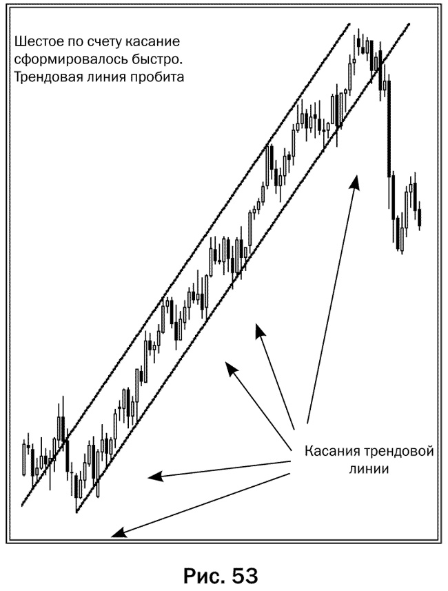 Как делать деньги на рынке Forex