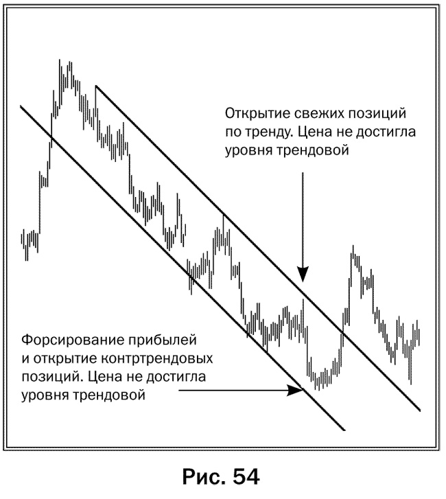 Как делать деньги на рынке Forex