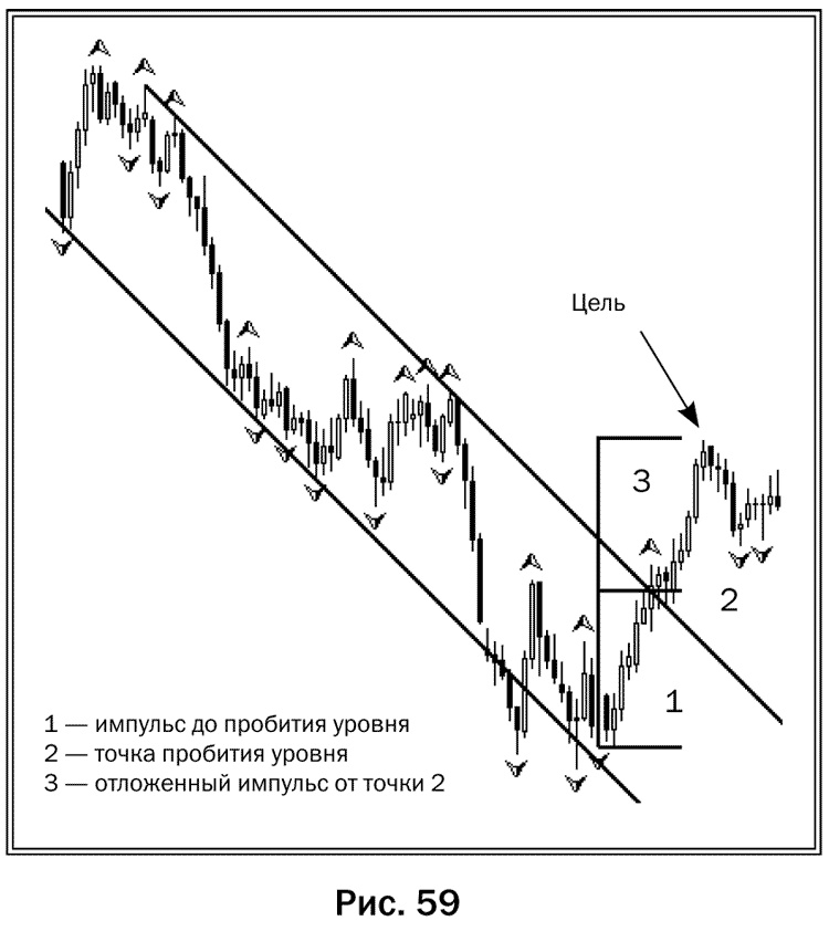 Как делать деньги на рынке Forex