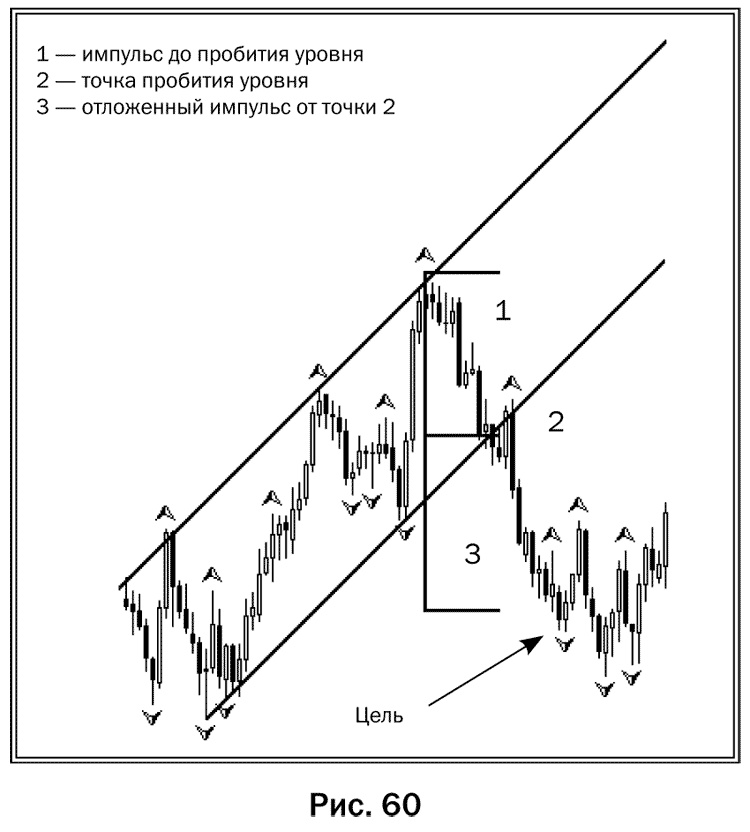 Как делать деньги на рынке Forex