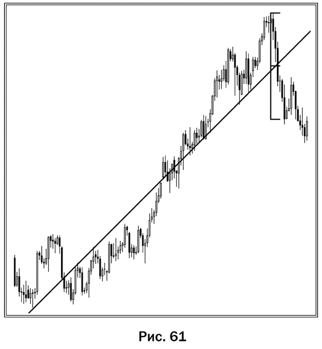 Как делать деньги на рынке Forex