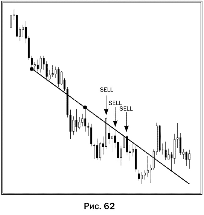 Как делать деньги на рынке Forex