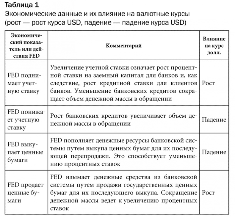 Как делать деньги на рынке Forex