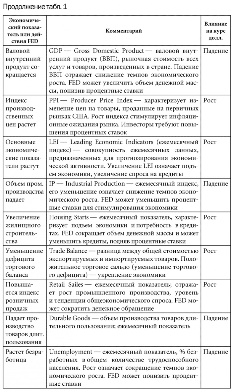 Как делать деньги на рынке Forex