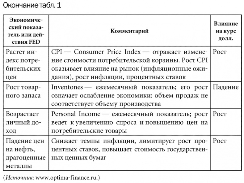 Как делать деньги на рынке Forex