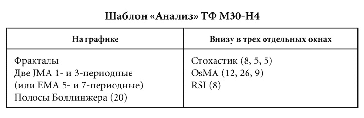 Как делать деньги на рынке Forex