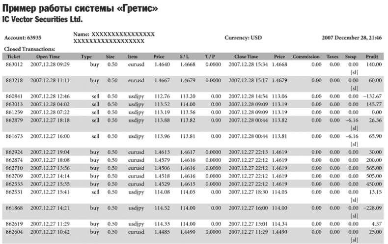 Как делать деньги на рынке Forex