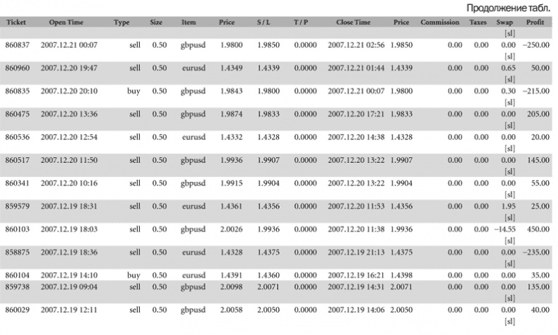 Как делать деньги на рынке Forex