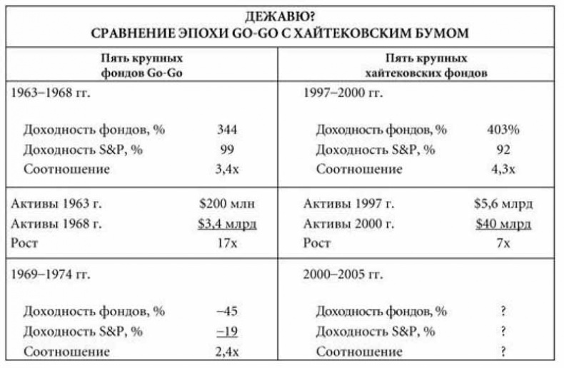 Суперденьги: Поучительная история об инвестировании и рыночных пузырях