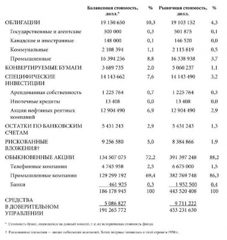 Суперденьги: Поучительная история об инвестировании и рыночных пузырях