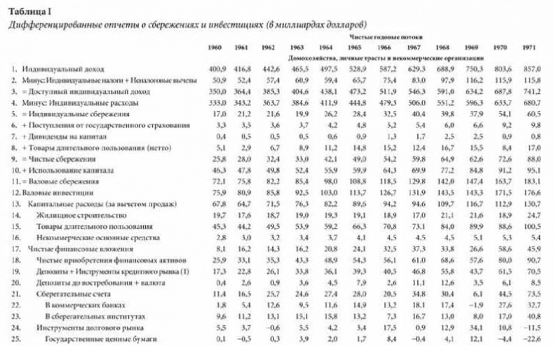 Суперденьги: Поучительная история об инвестировании и рыночных пузырях