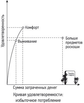 Кошелек или жизнь? Вы контролируете деньги или деньги контролируют вас