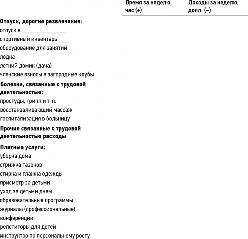 Кошелек или жизнь? Вы контролируете деньги или деньги контролируют вас