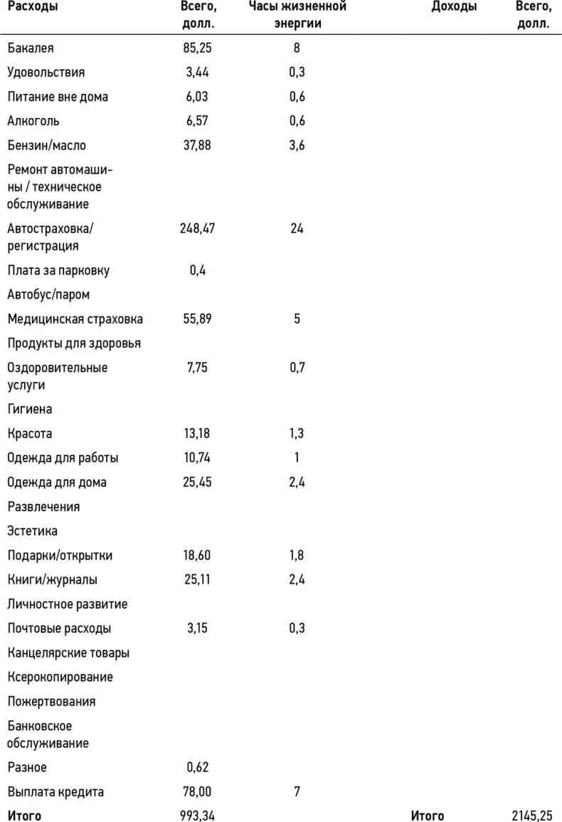 Кошелек или жизнь? Вы контролируете деньги или деньги контролируют вас