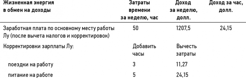 Кошелек или жизнь? Вы контролируете деньги или деньги контролируют вас