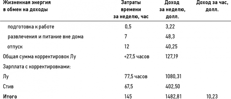 Кошелек или жизнь? Вы контролируете деньги или деньги контролируют вас