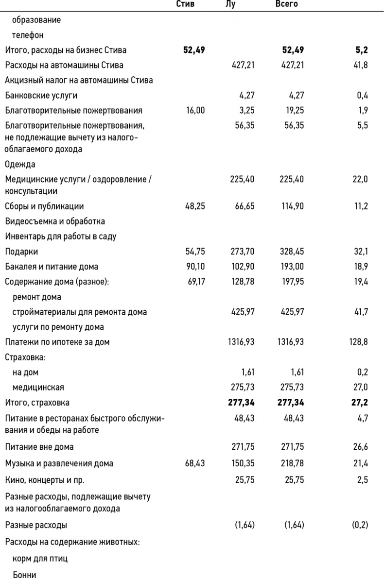 Кошелек или жизнь? Вы контролируете деньги или деньги контролируют вас