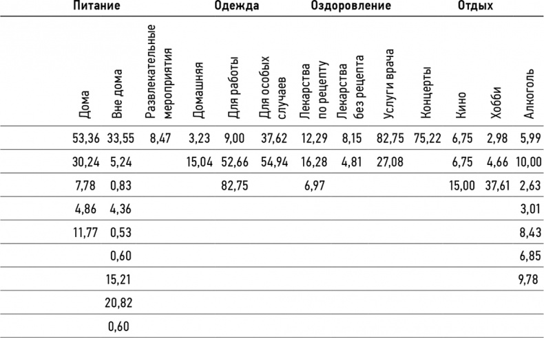 Кошелек или жизнь? Вы контролируете деньги или деньги контролируют вас