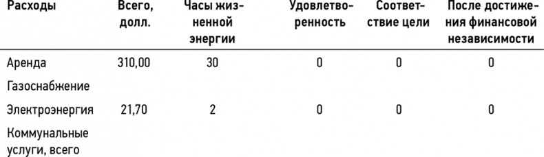 Кошелек или жизнь? Вы контролируете деньги или деньги контролируют вас