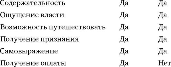 Кошелек или жизнь? Вы контролируете деньги или деньги контролируют вас