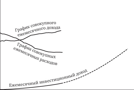 Кошелек или жизнь? Вы контролируете деньги или деньги контролируют вас