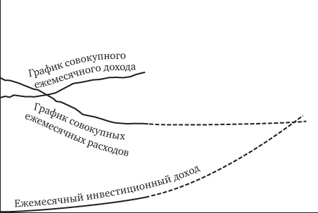 Кошелек или жизнь? Вы контролируете деньги или деньги контролируют вас