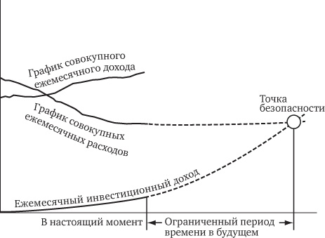 Кошелек или жизнь? Вы контролируете деньги или деньги контролируют вас