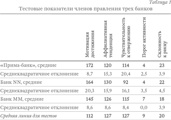 Капитализм под копирку. Иллюзии эффективных менеджеров