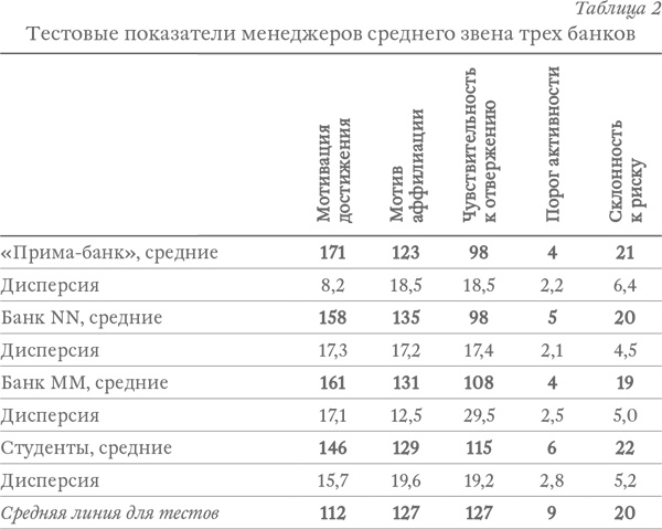 Капитализм под копирку. Иллюзии эффективных менеджеров