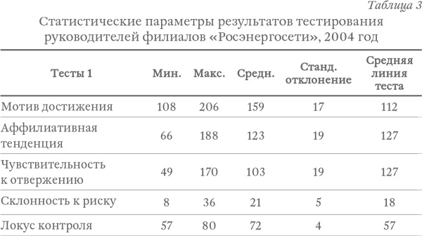 Капитализм под копирку. Иллюзии эффективных менеджеров