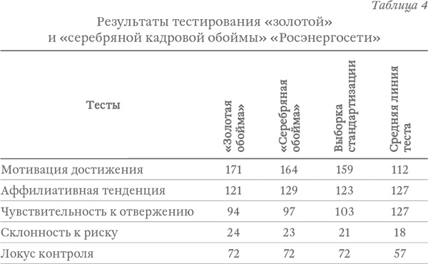 Капитализм под копирку. Иллюзии эффективных менеджеров