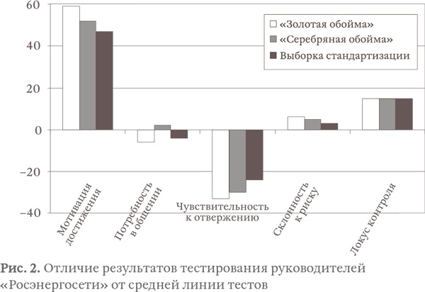 Капитализм под копирку. Иллюзии эффективных менеджеров