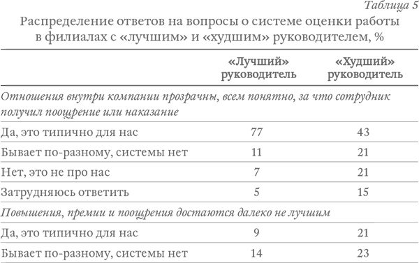 Капитализм под копирку. Иллюзии эффективных менеджеров