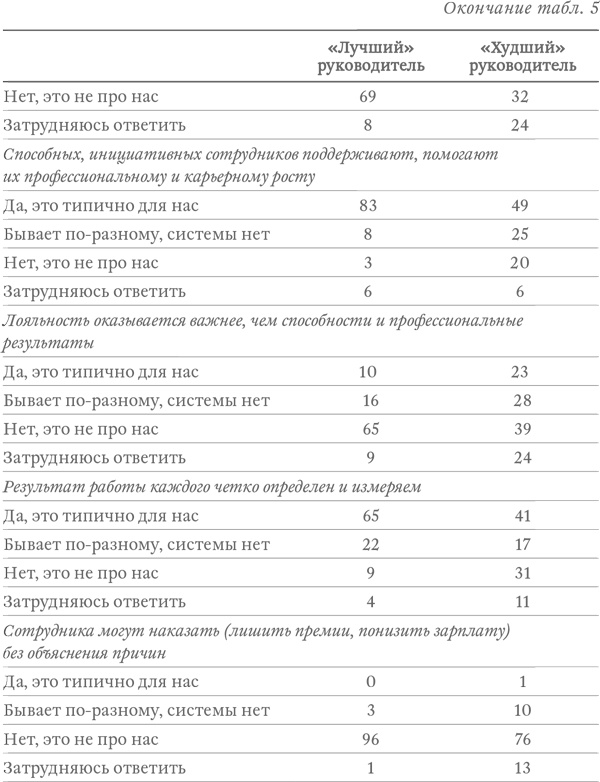 Капитализм под копирку. Иллюзии эффективных менеджеров